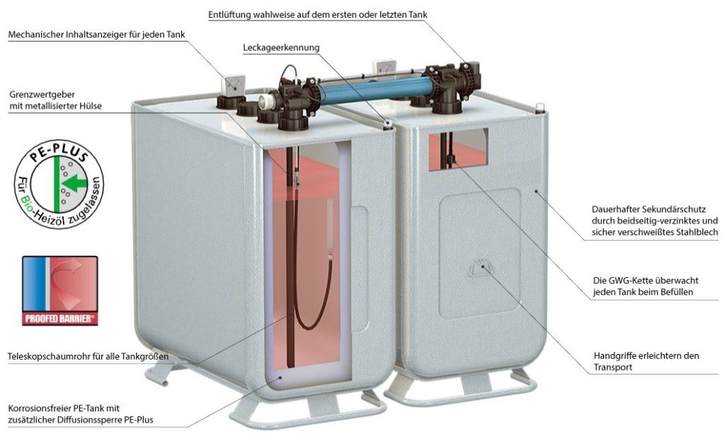 Querschnitt DUPLO Heizöltank System