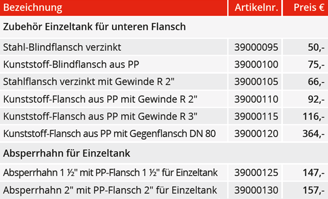 09_NAU-TS-lagerbehaelter-pe-df-zubehoer1-min