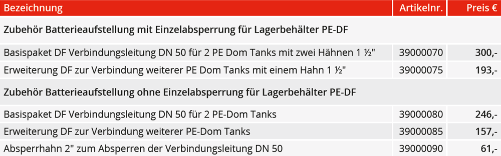 13_NAU-TS-lagerbehaelter-pe-df-zubehoer2-min