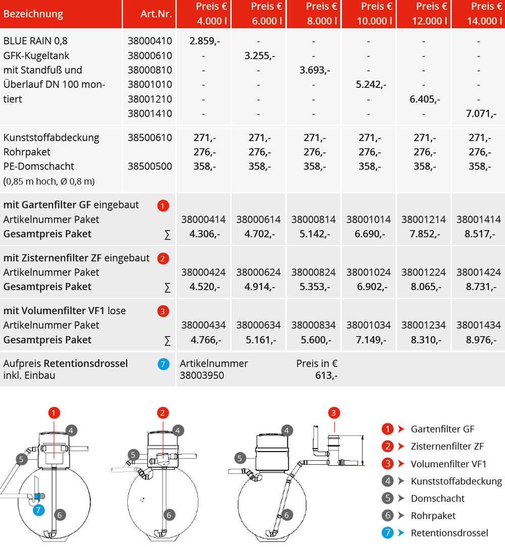 NAU-TS-kugeltank-regenwassersystem-blue-rain-paket-min