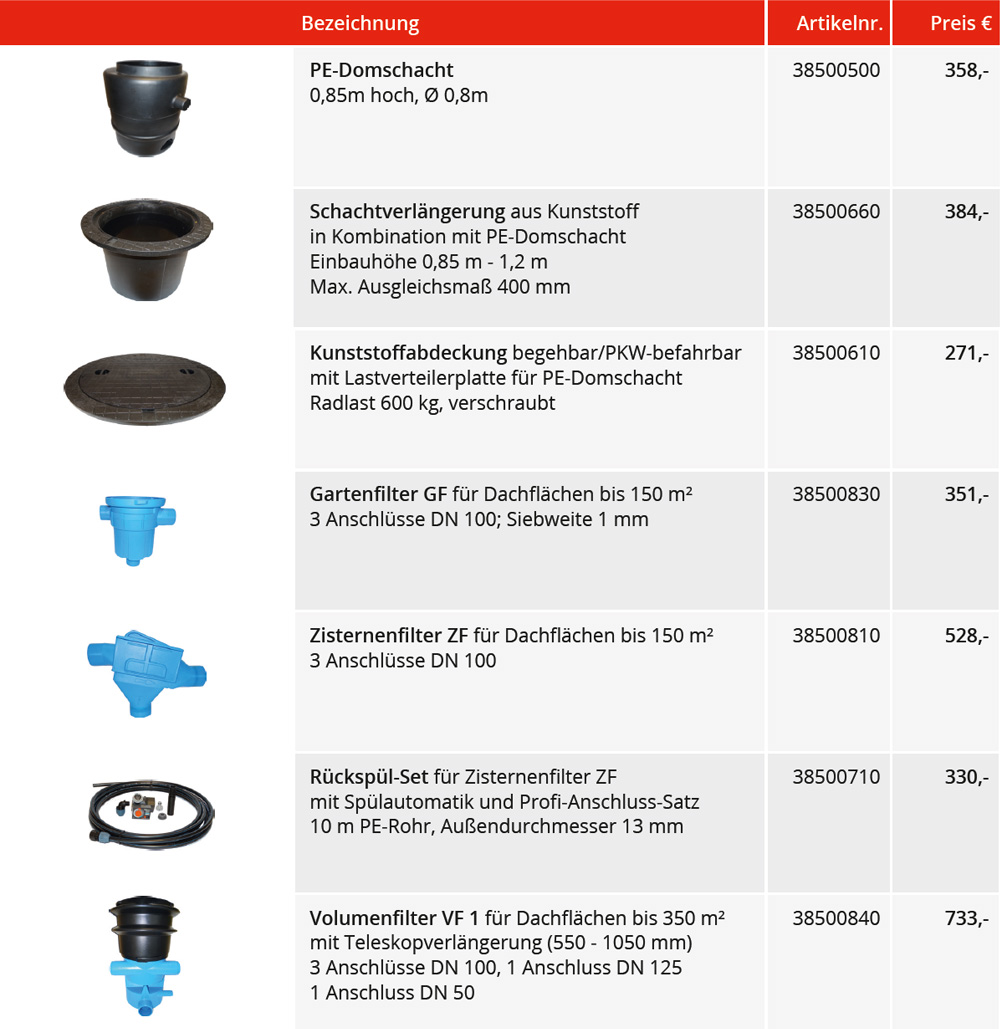 NAU-TS-kugeltank-regenwassersystem-zubehoer1-min